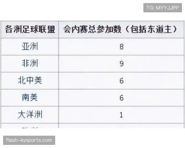 2026世界杯48队扩军后出线门槛如何变化